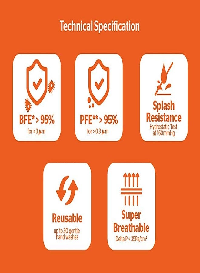 Wildcraft Supermask W95 Plus Reusable Outdoor Respirator Mask with Neckband for Kids - Pack of 5 (Small, Blu_trizi) - Image 4